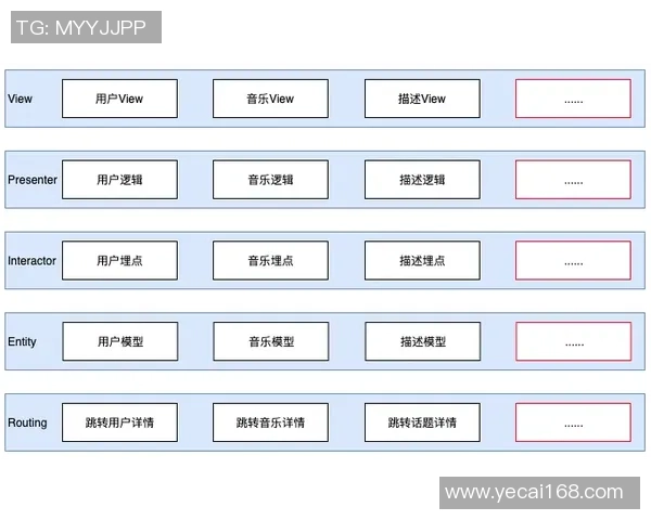6686体育性能优化策略探讨与实践经验分享