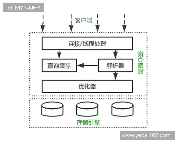 深入探讨彩神Vll数据库分库分表技术的应用与优化策略