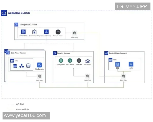 构建pg国际实时数仓的最佳实践与应用探索