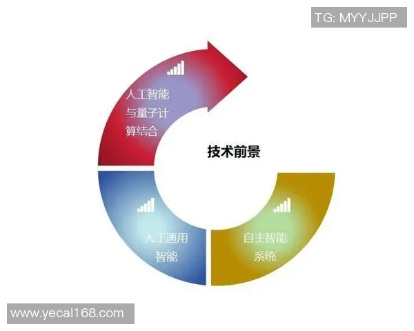 新宝GG量子算法研究的创新应用与未来发展趋势探讨